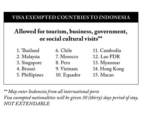 indonesia visa exemption list